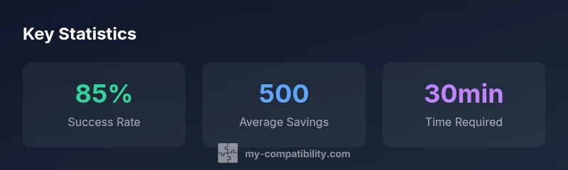 Key Statistics: EasySMX Xbox compatibility