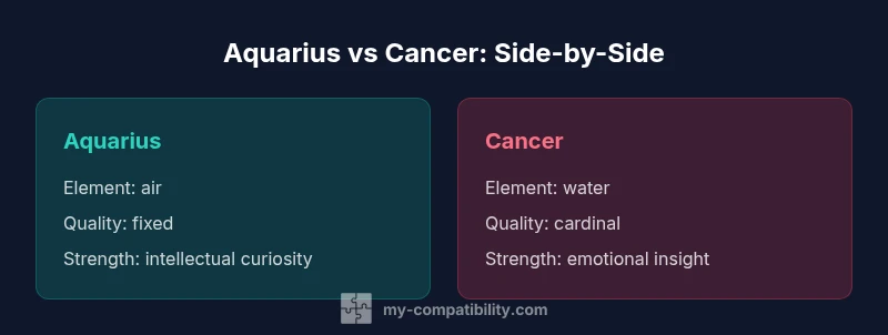 Infographic comparing Aquarius and Cancer signs side by side