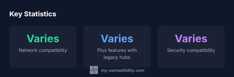 Tailwind infographic showing Z-Wave Plus compatibility across generations