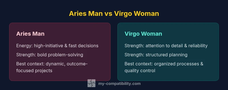 Infographic comparing Aries Man vs Virgo Woman