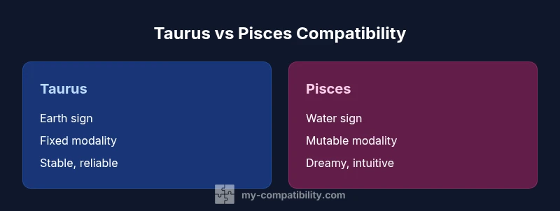 Taurus vs Pisces compatibility infographic