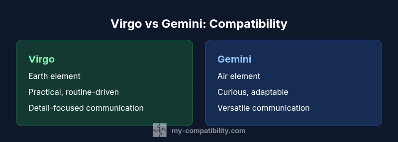 Infographic comparing Virgo and Gemini compatibility