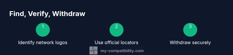 Infographic showing three-step process to find and use a compatible ATM
