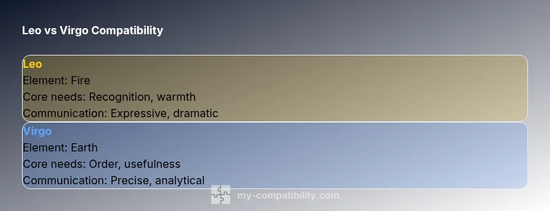 Leo vs Virgo compatibility infographic