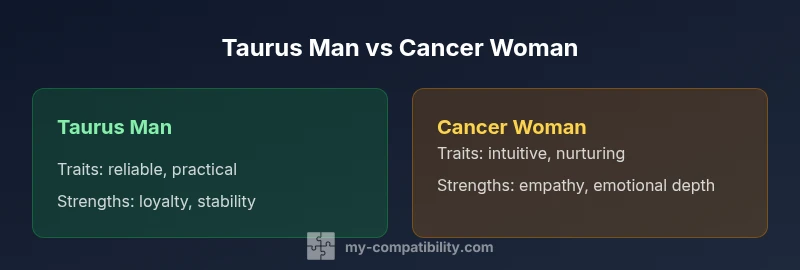 Comparison chart showing Taurus man and Cancer woman traits