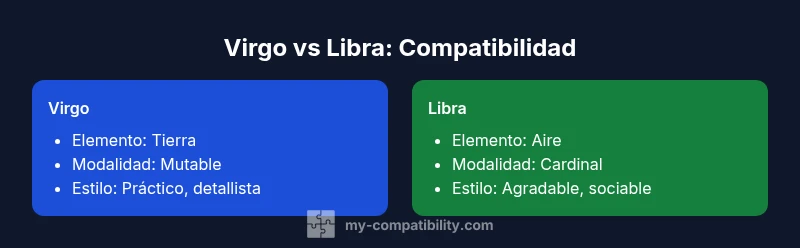 Infografía de Virgo vs Libra mostrando compatibilidad