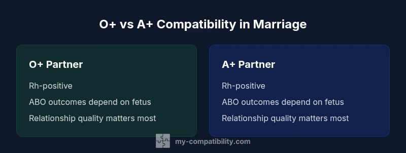 Comparison infographic of O+ vs A+ compatibility in marriage