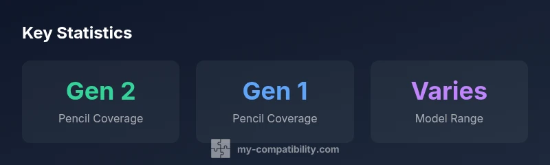 Infographic showing Pencil Gen compatibility by iPad model