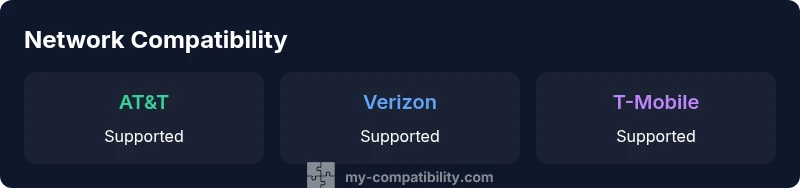 Infographic showing Straight Talk network compatibility with AT&T, Verizon, and T-Mobile