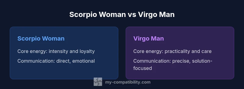 Infographic comparing Scorpio woman and Virgo man compatibility