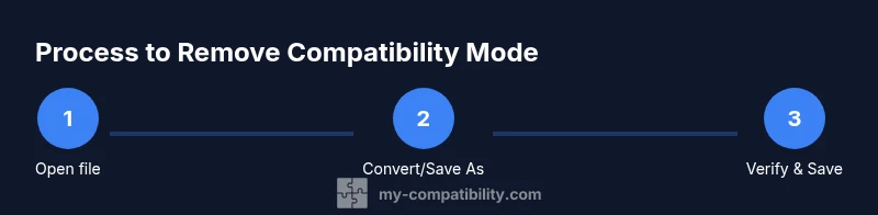 Infographic showing a 3-step process to remove compatibility mode in Excel 2016