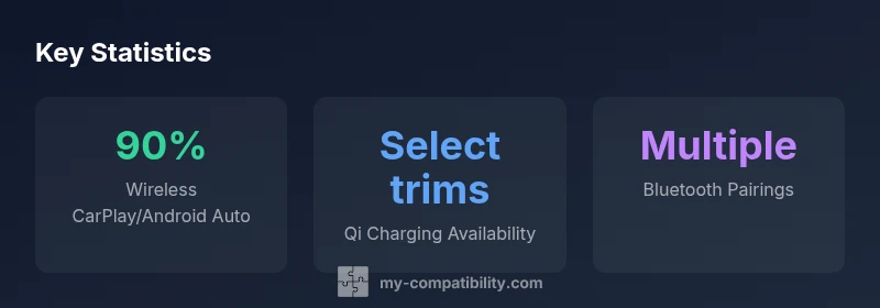 Key statistics about wireless features in the 2024 NX