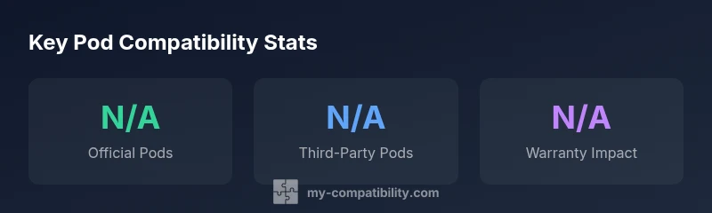 Infographic comparing official vs third-party pod compatibility for Dolce Gusto machines.