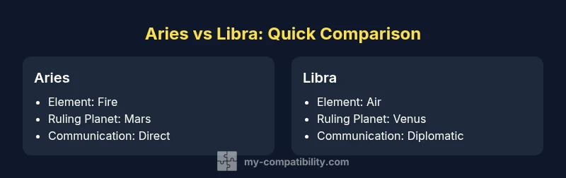 Infographic comparing Aries and Libra energy and communication styles