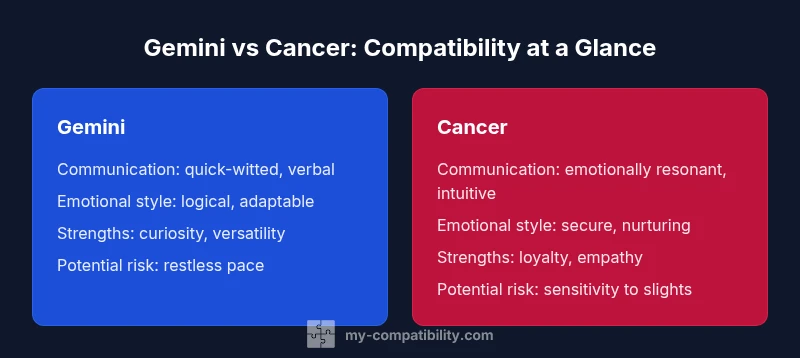 Side-by-side comparison of Gemini and Cancer compatibility traits