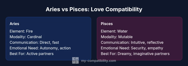 Diagram comparing Aries and Pisces love compatibility