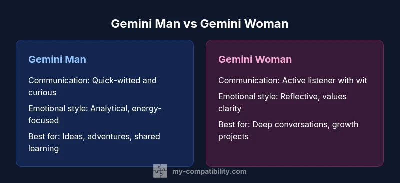 Comparison infographic showing Gemini Man vs Gemini Woman