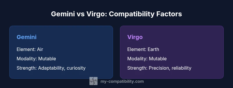 Infographic comparing Gemini and Virgo compatibility factors