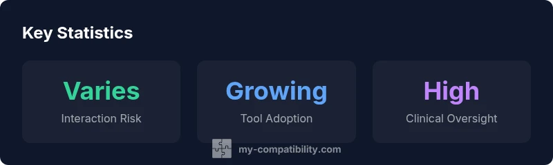 Medication compatibility infographic showing interaction risk, tool adoption, and clinical oversight