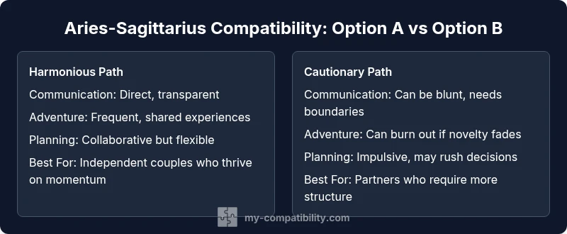 Infographic comparing Aries-Sagittarius harmonious vs cautionary paths