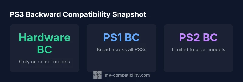 PS3 backward compatibility statistics visual