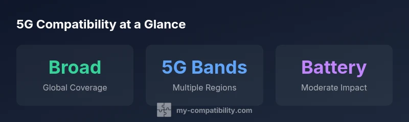 Infographic showing 5G compatibility overview for iPhone models across regions