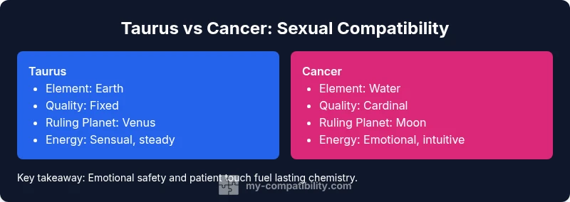 Comparison infographic: Taurus vs Cancer sexual compatibility