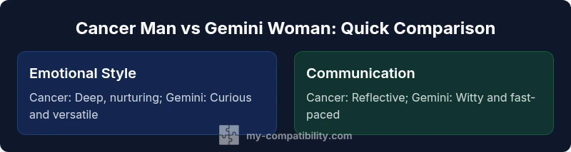 Comparison chart for Cancer Man and Gemini Woman compatibility