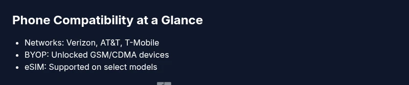 Stat infographic showing networks and BYOP steps