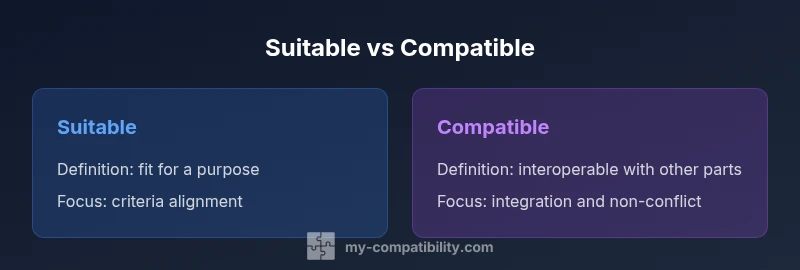 Infographic comparing suitable vs compatible definitions