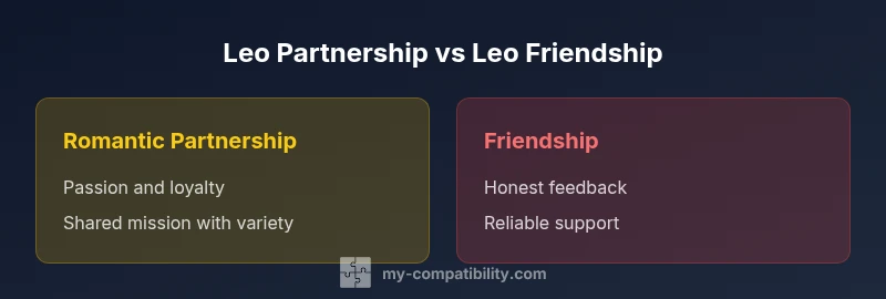 Comparison infographic for Leo compatibility: Partnership vs Friendship