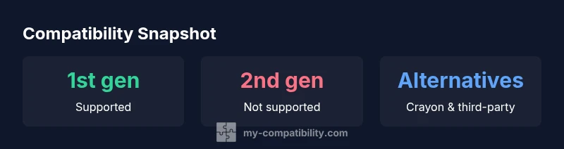 Infographic showing Pencil compatibility with iPad 9th generation