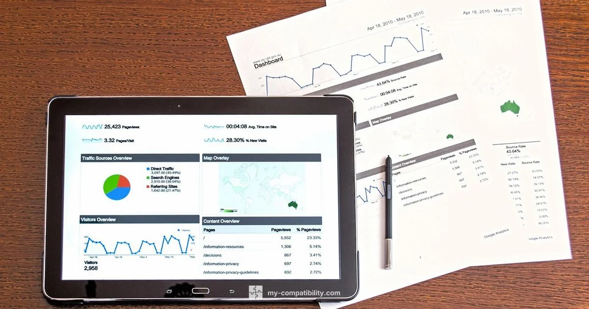 How Compatible Are U - My Compatibility