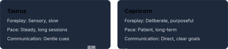 Infographic comparing Taurus vs Capricorn sexuality styles