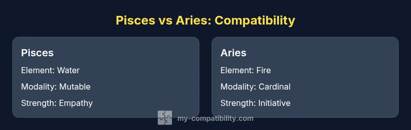 Tailwind infographic comparing Pisces and Aries