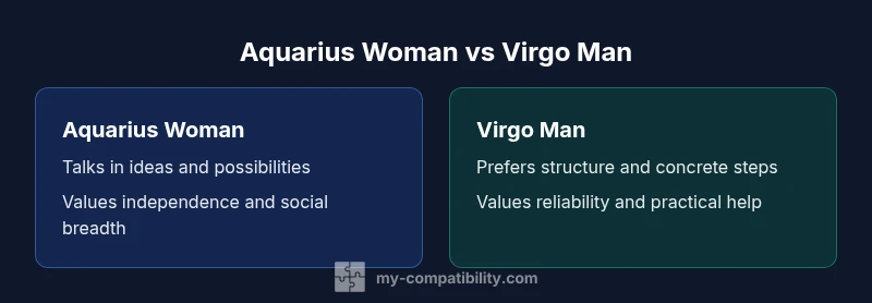 Comparison chart showing Aquarius woman vs Virgo man traits