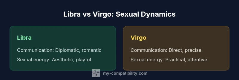 Comparison infographic of Libra vs Virgo sexual dynamics