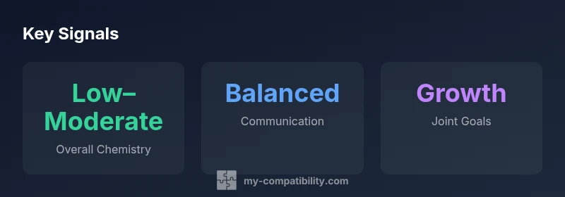 Graphic showing Taurus-Aquarius compatibility signals