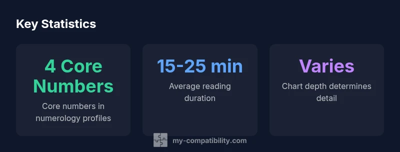 Statistics infographic for numerology compatibility