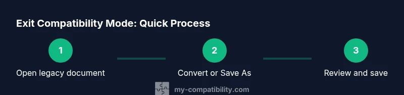 Infographic showing a three-step process to exit compatibility mode in Word 365