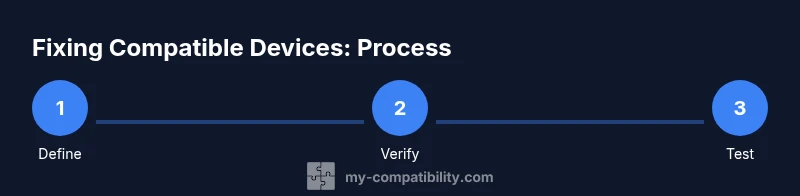 Process flow of fixing compatible devices