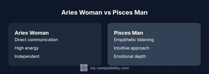 Infographic comparing Aries woman and Pisces man compatibility