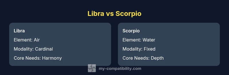 Comparison infographic Libra Scorpio elements and dynamics