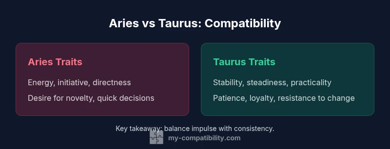 Infographic comparing Aries traits and Taurus traits