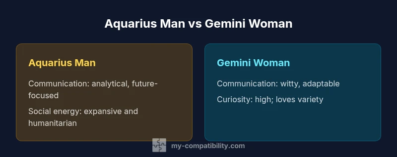 Infographic comparing Aquarius man and Gemini woman in communication and lifestyle