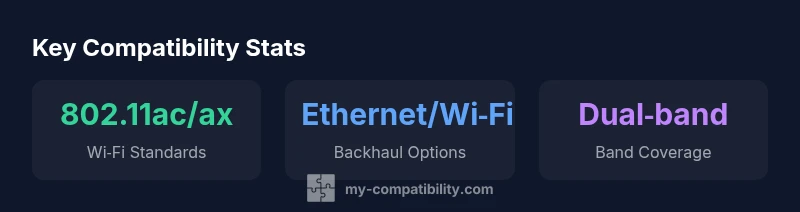 Infographic showing wifi extender compatibility with Xfinity across standards and setup steps