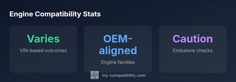 Infographic showing engine compatibility considerations and VIN-based checks