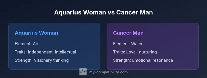 Infographic comparing Aquarius Woman and Cancer Man