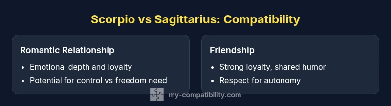 Comparison infographic showing Scorpio and Sagittarius compatibility factors