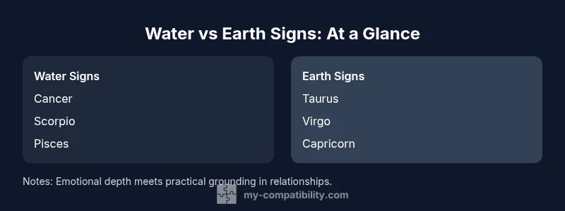 Infographic comparing water signs and earth signs